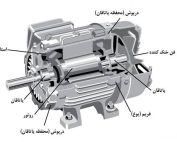 مقایسه الکتروموتور برندها