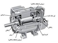 مقایسه الکتروموتور برندها